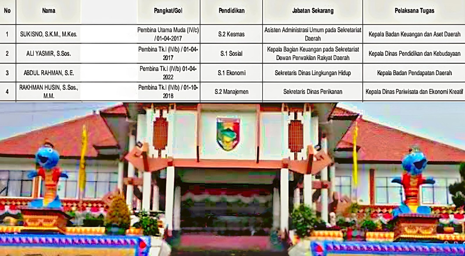 Perubahan Jabatan di Lingkungan Pemerintahan Kabupaten Tanggamus 1 peeubahan jabatan ALp70XVB36CyEnn5 1 scaled