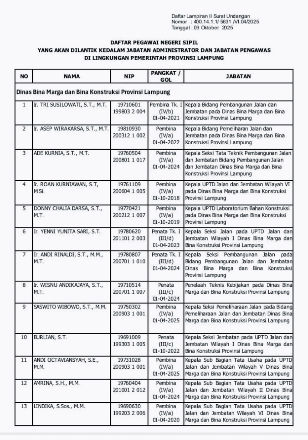 Dinas BMBK Lampung Optimis Tancap Gas Wujudkan Infrastruktur Mantap