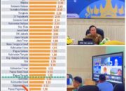 Luar Biasa! BPS RI Nobatkan Lampung Jadi Provinsi dengan Inflasi Terendah Se-Indonesia