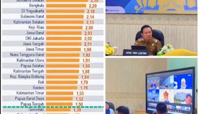 Luar Biasa! BPS RI Nobatkan Lampung Jadi Provinsi dengan Inflasi Terendah Se-Indonesia