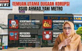 SKANDAL DUGAAN RAMPOK BERJUBAH PUTIH DI RSUD AHMAD YANI Pasien Fiktif, Daging Oplosan, dan Raibnya Dana Jaminan Rp1,5 Miliar