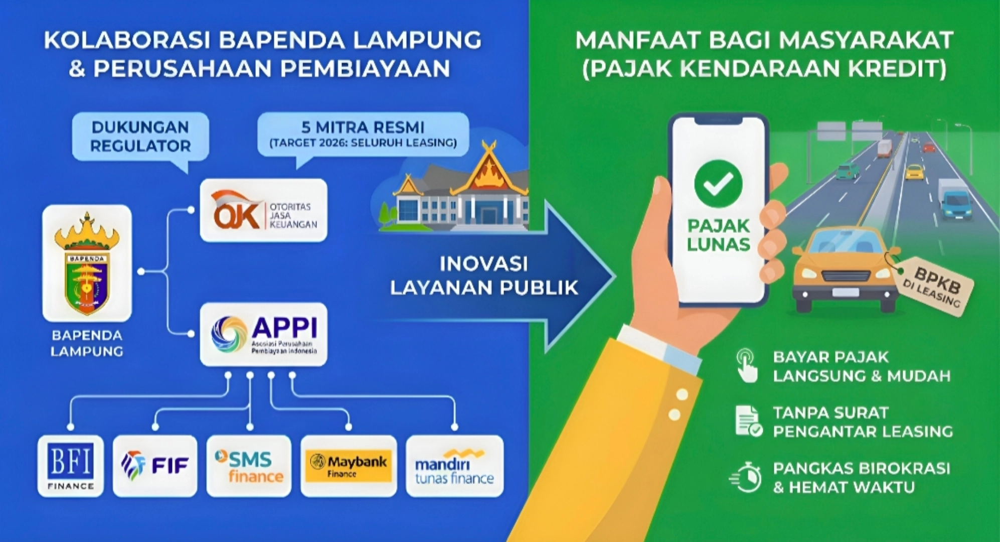 Bayar Pajak Kendaraan Kredit Kini Lebih Mudah, Bapenda Lampung Perluas Kerja Sama dengan Perusahaan Pembiayaan