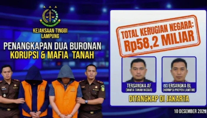 Kejati Lampung Tangkap 2 Buronan Korupsi Kelas Kakap di Jakarta, Negara Rugi Rp58,2 Miliar