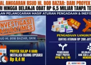SKANDAL ANGGARAN RSUD BOB BAZAR: Dari Proyek Sulap 4 Hari Hingga Belanja Obat Rp 6,5 Miliar Tanpa Tender