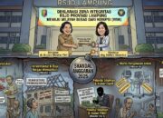 BONGKAR SKANDAL RSJD LAMPUNG: Kartel Tender, Baja Ringan Murahan, dan Nyawa Ratusan Pasien di Ujung Tanduk