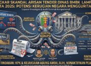 Bongkar Skandal Arisan Tender Dinas BMBK Lampung TA 2025, Potensi Kerugian Negara Menggurita!