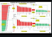 Data BPS Buktikan Lampung Jadi Provinsi dengan Tingkat Inflasi Tahunan Terendah se-Indonesia