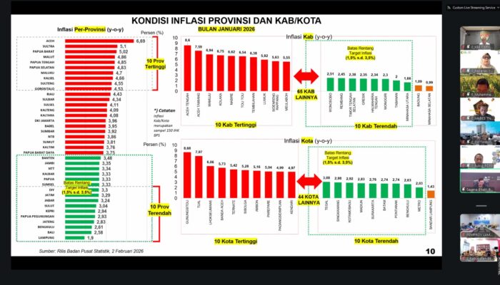 Data BPS Buktikan Lampung Jadi Provinsi dengan Tingkat Inflasi Tahunan Terendah se-Indonesia