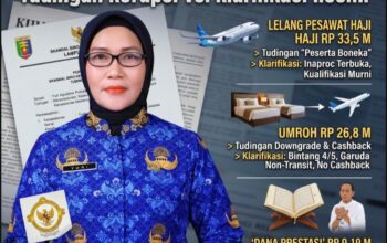SKANDAL BIRO KESRA LAMPUNG: Di Balik Dugaan Korupsi Miliaran Rupiah dan Klarifikasi Resmi Pemerintah