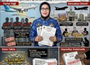 BONGKAR! Skandal Korupsi Biro Kesra Lampung: Dari Lelang Fiktif Tiket Haji hingga Dana Siluman Rp 9 Miliar