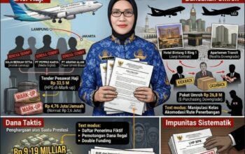 BONGKAR! Skandal Korupsi Biro Kesra Lampung: Dari Lelang Fiktif Tiket Haji hingga Dana Siluman Rp 9 Miliar