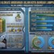Anggaran Jalan Bandar Lampung: Kantongi Pajak Tertinggi, Tapi Alokasi Infrastruktur Paling “Cekak”?