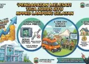 Pendapatan Melesat! Tiga Jurus Jitu BPPRD Lampung Selatan Hadapi Tantangan Fiskal 2026