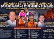 Lingkaran Setan di Tanah Sang Bumi Ruwa Jurai: Korupsi Kepala Daerah Lampung