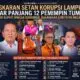 Lingkaran Setan di Tanah Sang Bumi Ruwa Jurai: Korupsi Kepala Daerah Lampung