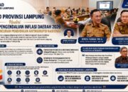 Kawal Stabilitas Ekonomi dan Integritas, BPKAD Lampung Ikuti Rakor Inflasi & Peluncuran Pendidikan Antikorupsi