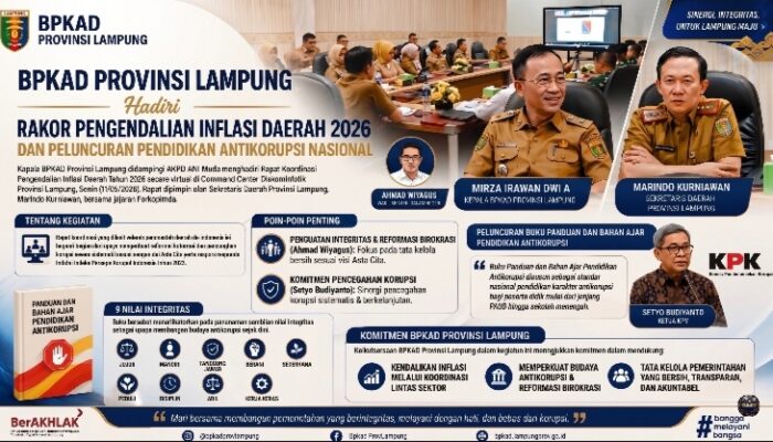 Kawal Stabilitas Ekonomi dan Integritas, BPKAD Lampung Ikuti Rakor Inflasi & Peluncuran Pendidikan Antikorupsi