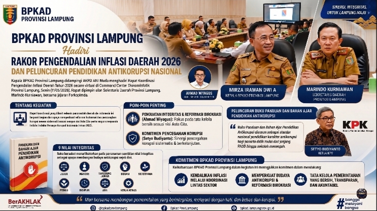 Kawal Stabilitas Ekonomi dan Integritas, BPKAD Lampung Ikuti Rakor Inflasi & Peluncuran Pendidikan Antikorupsi 1 Kawal Stabilitas Ekonomi dan Integritas, BPKAD Lampung Ikuti Rakor Inflasi & Peluncuran Pendidikan Antikorupsi