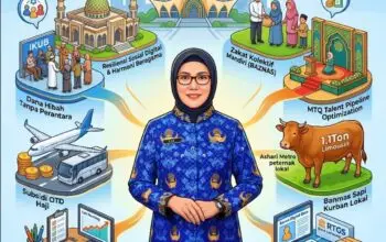 Wajah Baru Biro Kesra Lampung 2026: Pelayanan Makin Transparan, Bantuan Tepat Sasaran, dan Dorong Ekonomi Warga 4 Wajah Baru Biro Kesra Lampung 2026: Pelayanan Makin Transparan, Bantuan Tepat Sasaran, dan Dorong Ekonomi Warga