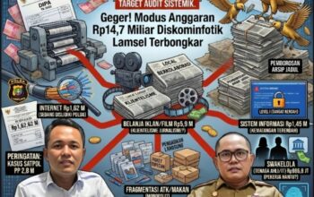 https://akuratimes.com/geger-modus-anggaran-rp147-miliar-diskominfotik-lamsel-terbongkar/