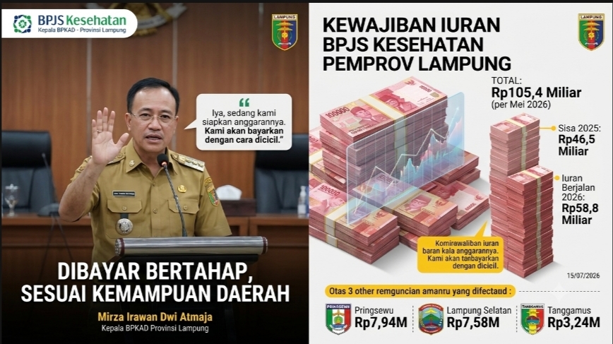 Fantastis! Tagihan BPJS Pemprov Lampung Tembus Rp105,4 Miliar, BPKAD Putuskan Skema Cicil