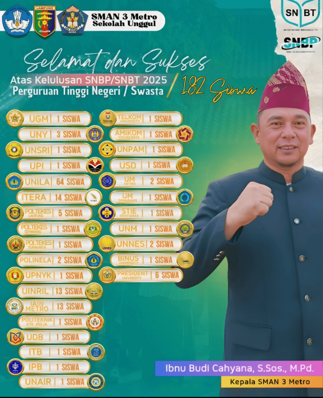 Gebrakan Prestasi SMAN 3 Metro Resmi Masuk Daftar 20 SMA Unggulan se-Lampung, Geser Dominasi Lokal